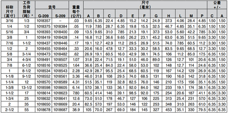 G-209科索比美式弓形卸扣參數