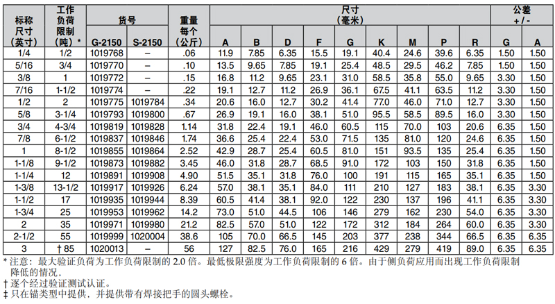 G2150科索比美式D型卸扣參數(shù)